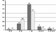 关于小学生课业负担的调查报告