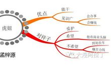骆驼祥子人物分析