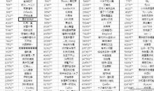 我们班的发呆哥