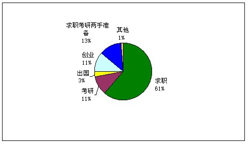 争议_1500个单词