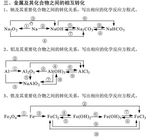 最珍贵的方程式