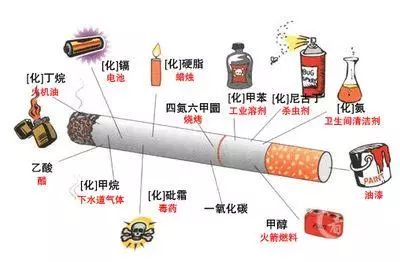 禁止抽烟