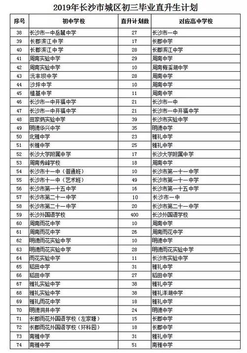 2019我爱长沙