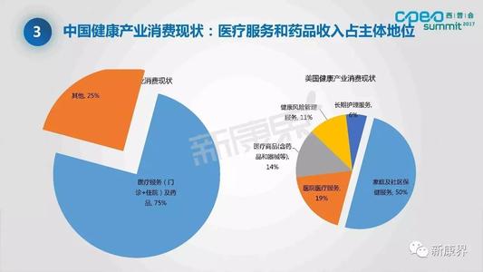 付款变化