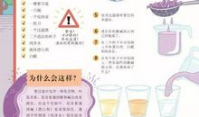 一堂有趣的科学课紫甘蓝