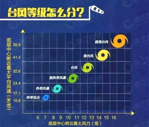 没有麻烦