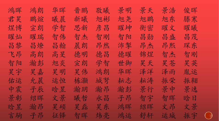 名称的含义