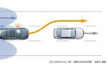 假如，汽车消失了