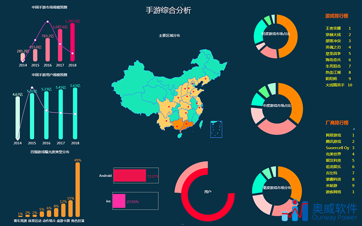 我们离不开竞争