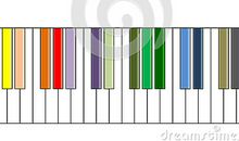 我在琴键中解决了这个问题
