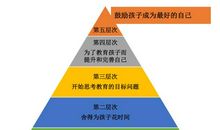 父母给我的鼓励