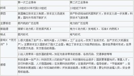 第一次是什么