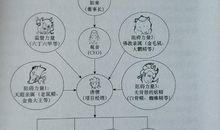 《西游记》后记