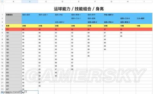 我可以选择我的身高吗