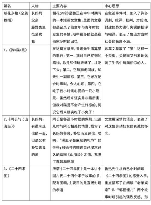即将举行的期中考试