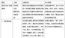 即将到来的期中考试