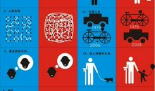 东西方文化的差异