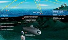 假如我是潜艇设计师