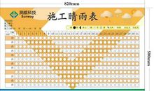 我的同学像晴雨表