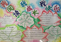 阅读是知识的来源