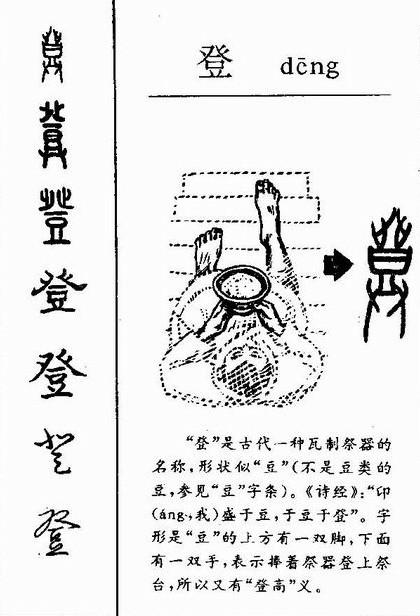 汉字变化