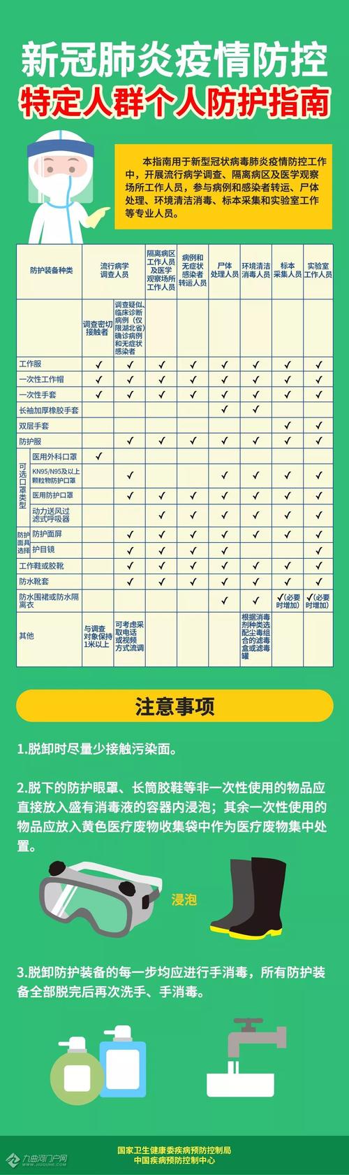 新型冠状肺炎成分400字