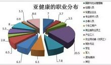 关于小学生的早餐调查