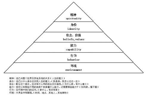 我们追求什么