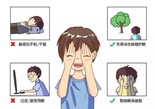 近视的麻烦