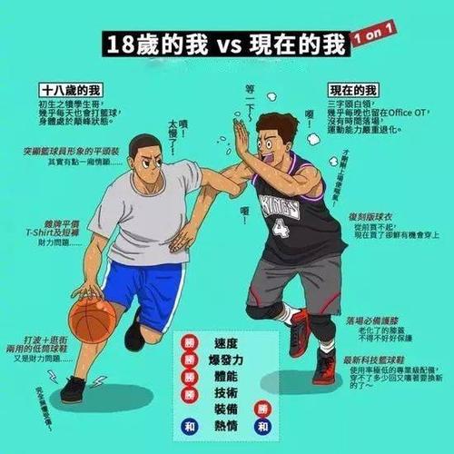 为了篮球中的小美女