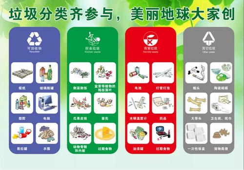 将垃圾分类到我家