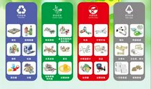 垃圾分类进我家