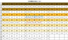 最后一分钟的跳绳