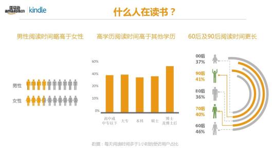 阅读调查报告