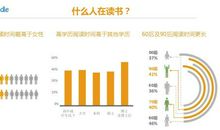 关于读书的调查报告
