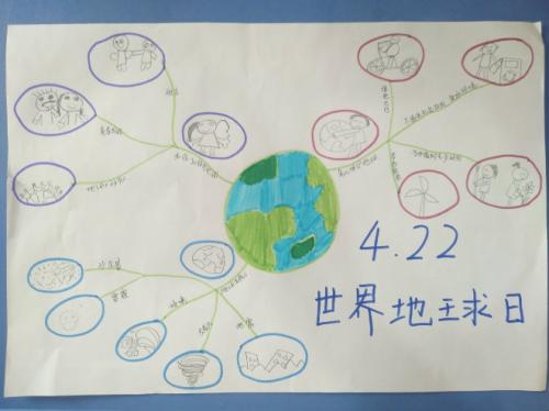 地球母亲的四个孩子