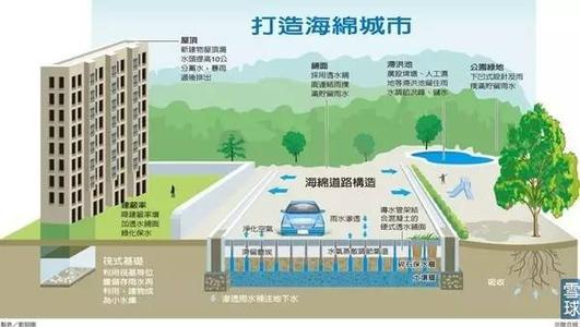 海绵城市