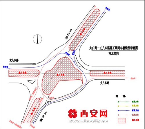 旁路