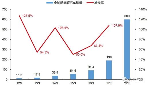 可以替代新旧能源的新能源