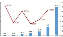 能替旧新能源的新能源