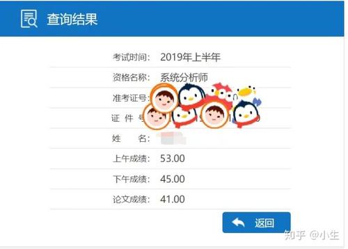 考试的教训