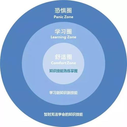 超出舒适区