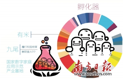 我的创客梦