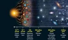 如果我能穿越时间