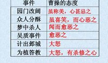 五年级民间故事缩写作文