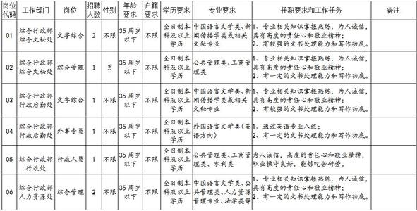 中云世界散文