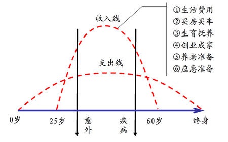 给生活一个高度