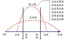 给生命一个高度