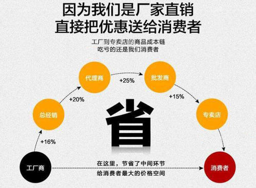 成功原来是如此简单