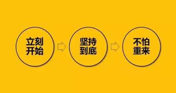 成功与持久是密不可分的